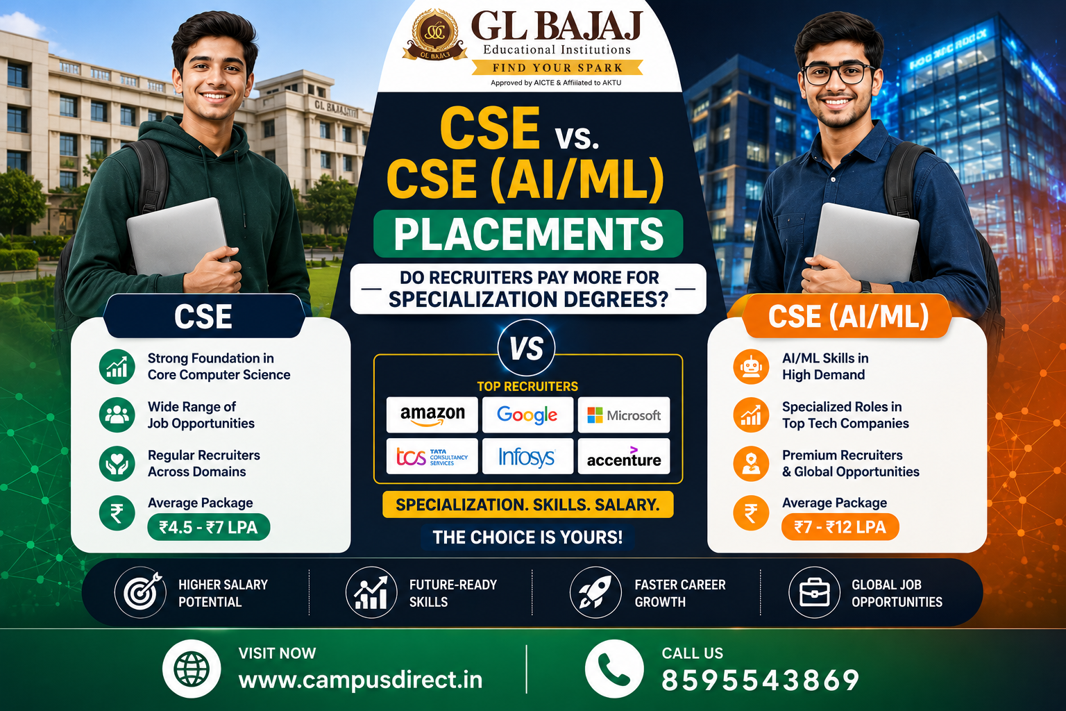 GL Bajaj CSE vs. CSE (AI/ML) Placements: Do Recruiters Pay More for Specialization Degrees?