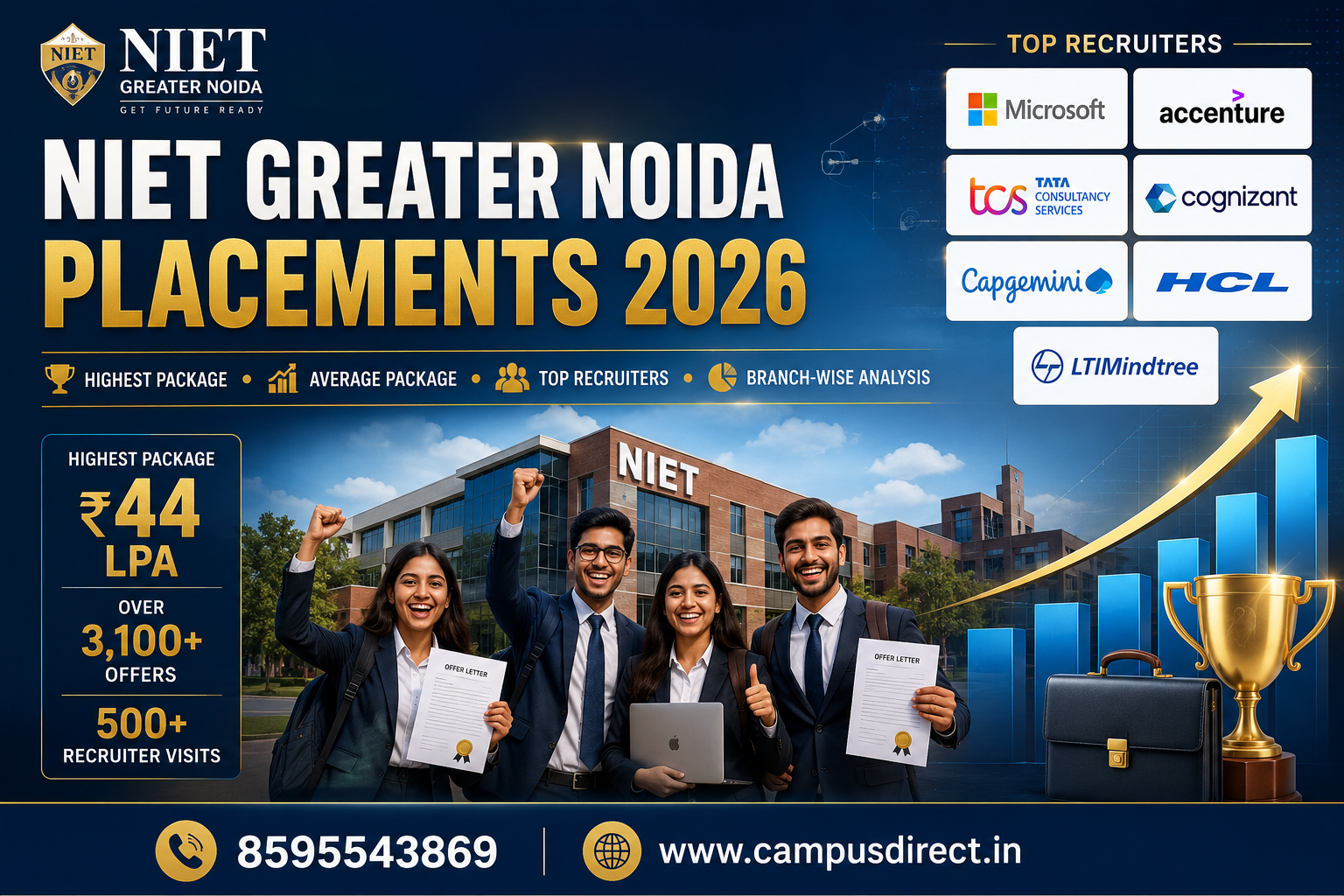 NIET Greater Noida Placements 2026: Highest Package, Average Package, Top Recruiters & Branch-Wise Analysis