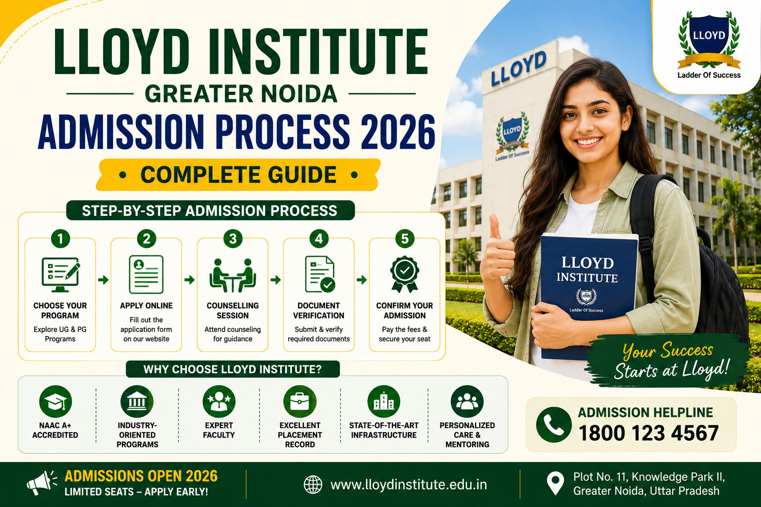 Lloyd Institute Greater Noida Admission Process 2026 – Complete Guide