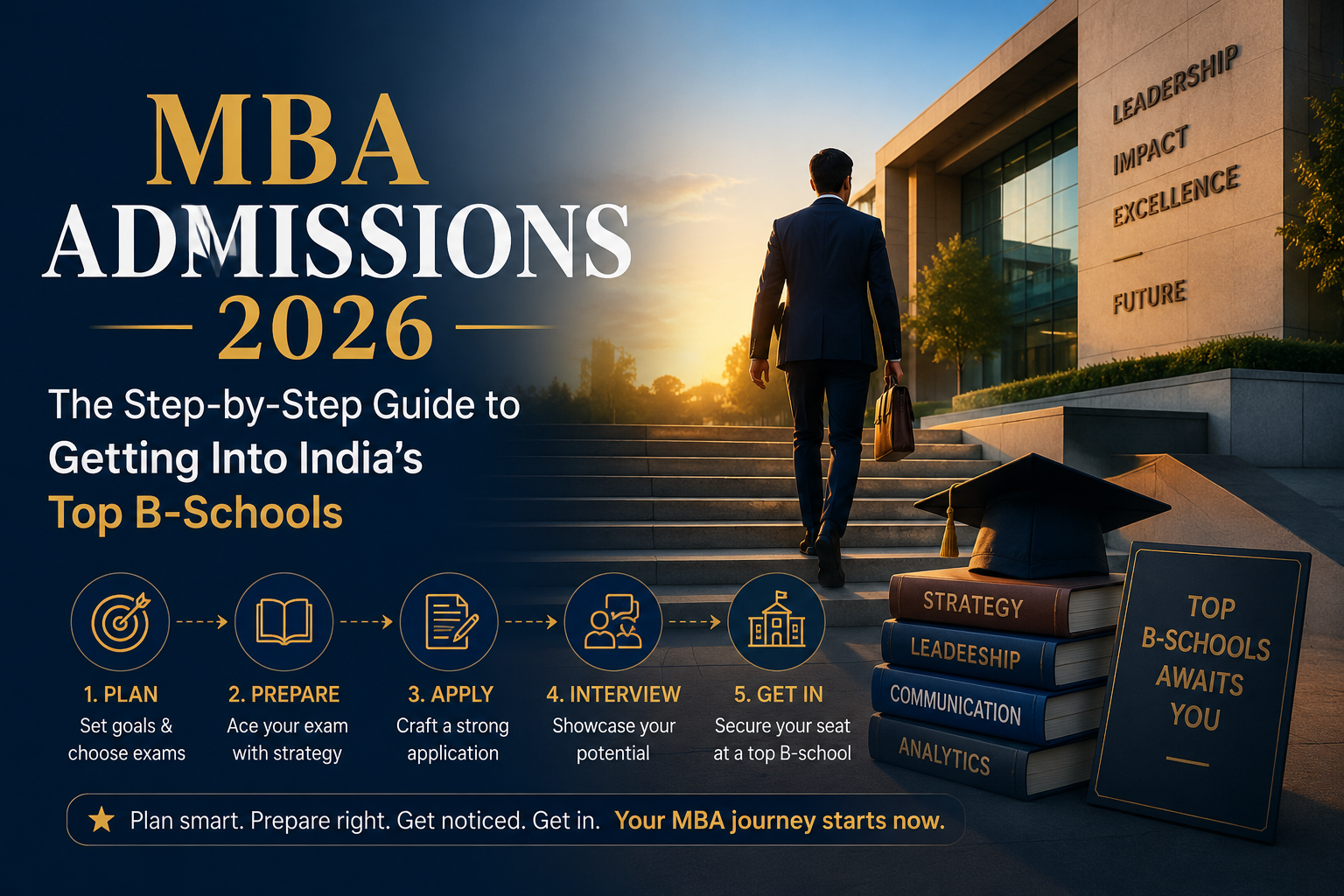 MBA Admissions 2026: The Step-by-Step Guide to Getting Into India’s Top B-Schools