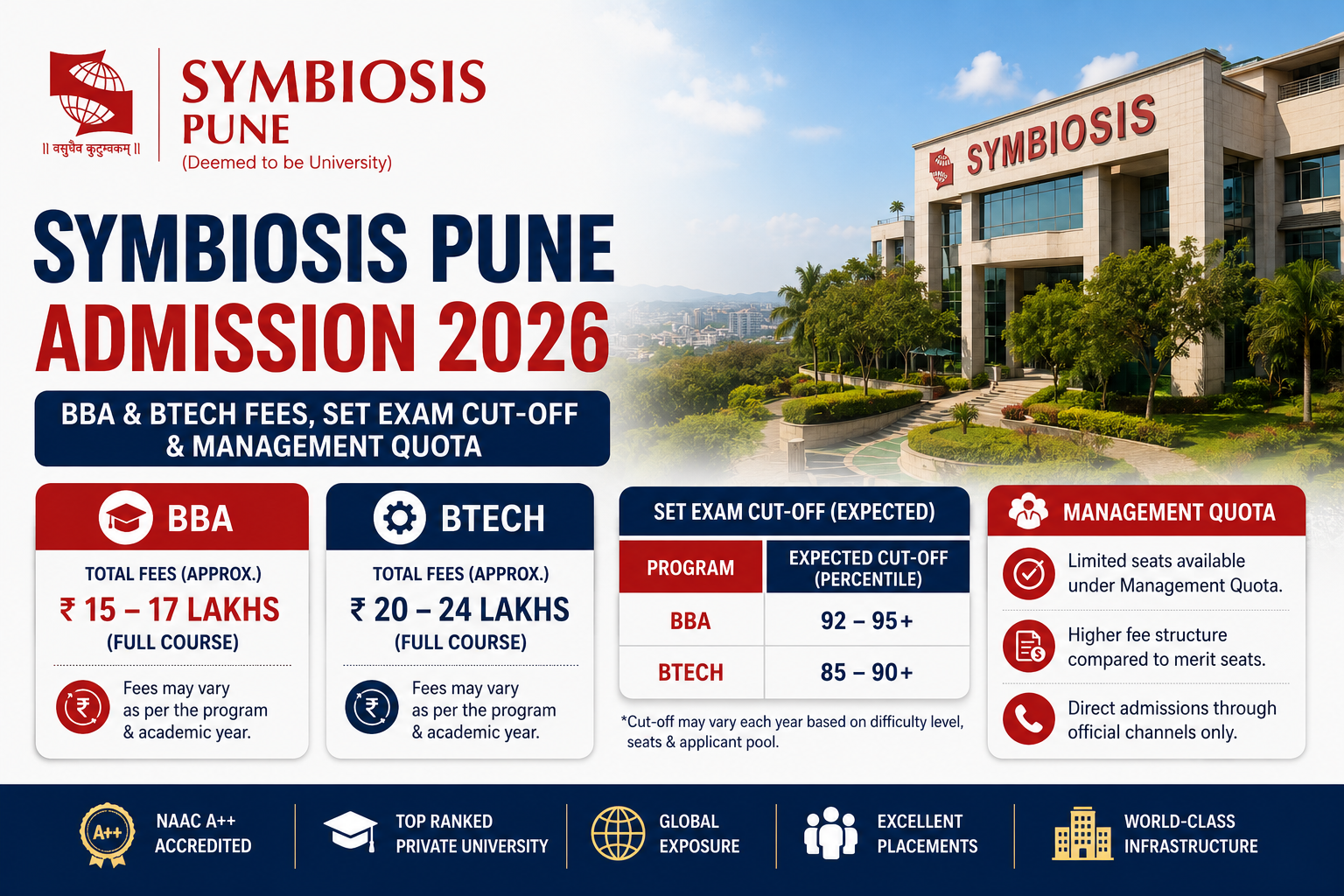 Symbiosis Pune Admission 2026: BBA & BTech Fees, SET Exam Cut-off & Management Quota