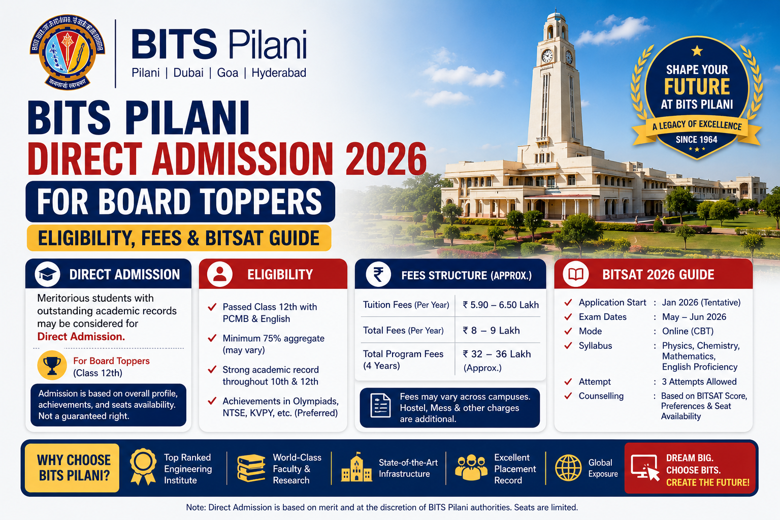BITS Pilani Direct Admission 2026 for Board Toppers: Eligibility, Fees & BITSAT Guide