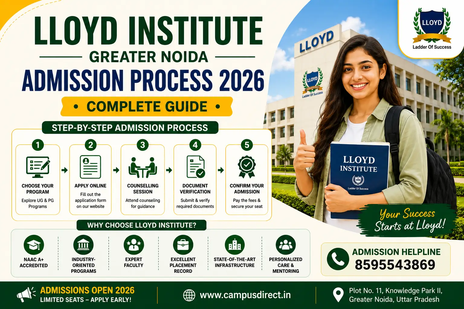 Lloyd Institute Greater Noida Admission Process 2026 – Complete Guide