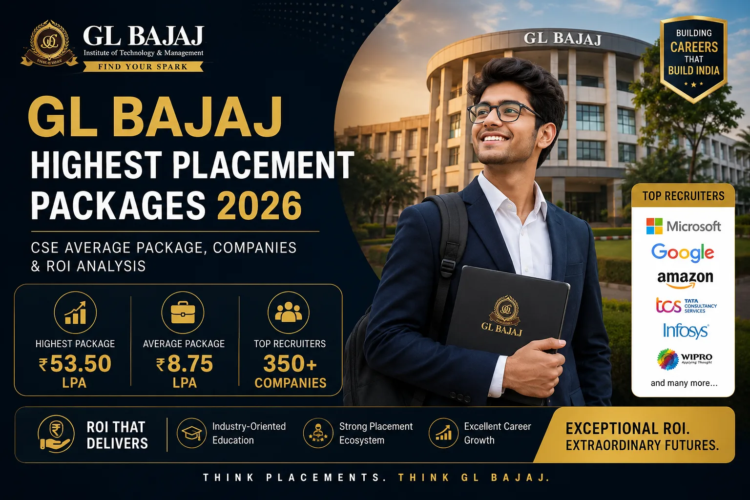 GL Bajaj Highest Placement Packages 2027: CSE Average Package, Companies & ROI Analysis
