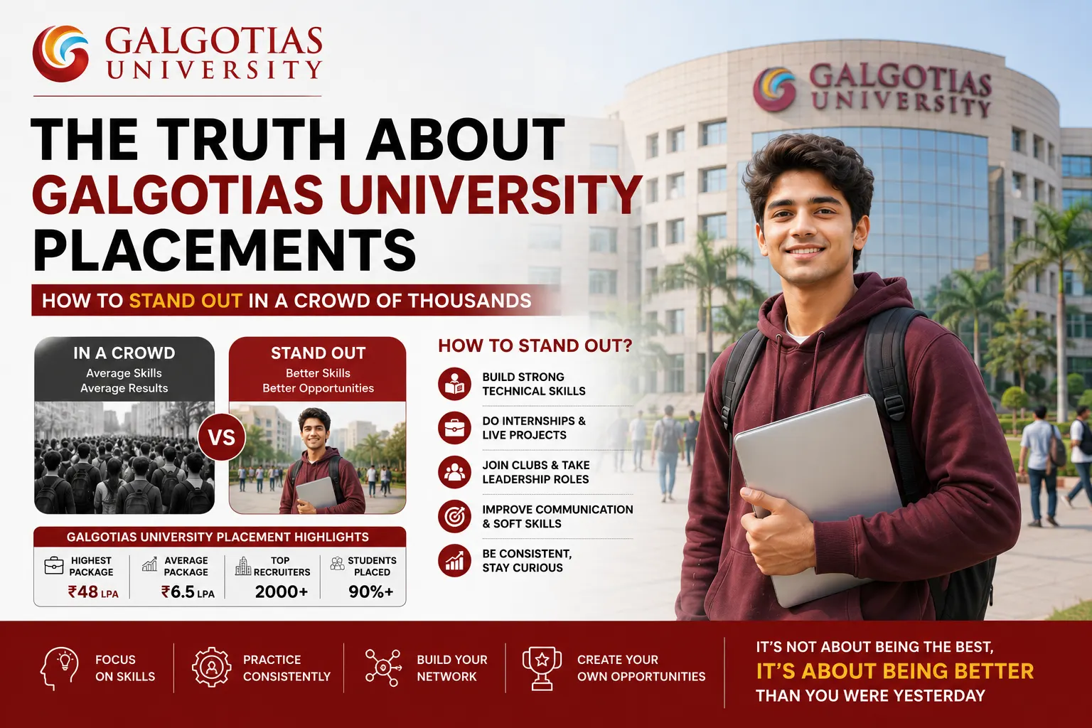 The Truth About Galgotias University Placements: How to Stand Out in a Crowd of Thousands