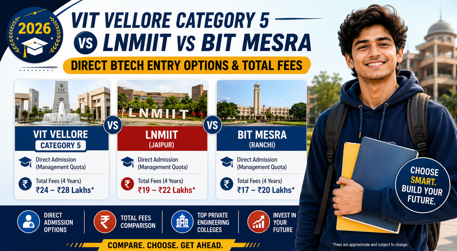 VIT Vellore Category 5 vs LNMIIT vs BIT Mesra: Direct BTech Entry Options & Total Fees