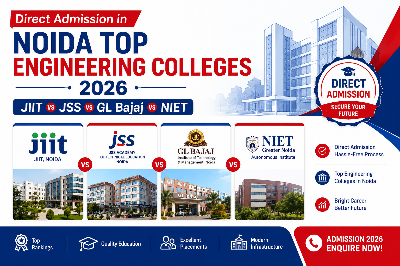Direct Admission in Noida Top Engineering Colleges 2026: JIIT vs JSS vs GL Bajaj vs NIET