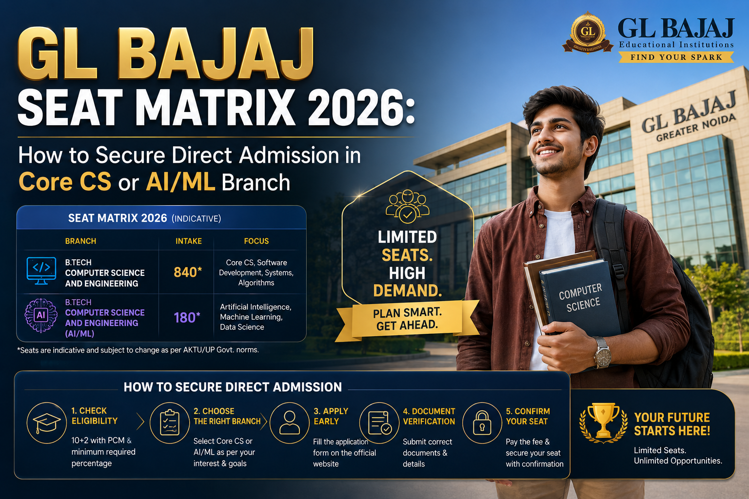 GL Bajaj Seat Matrix 2026: How to Secure Direct Admission in Core CS or AI/ML Branch