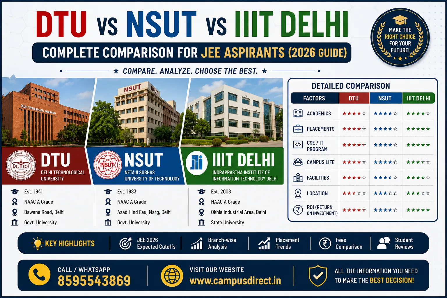 DTU vs NSUT vs IIIT Delhi: Complete Comparison for JEE Aspirants (2026 Guide)