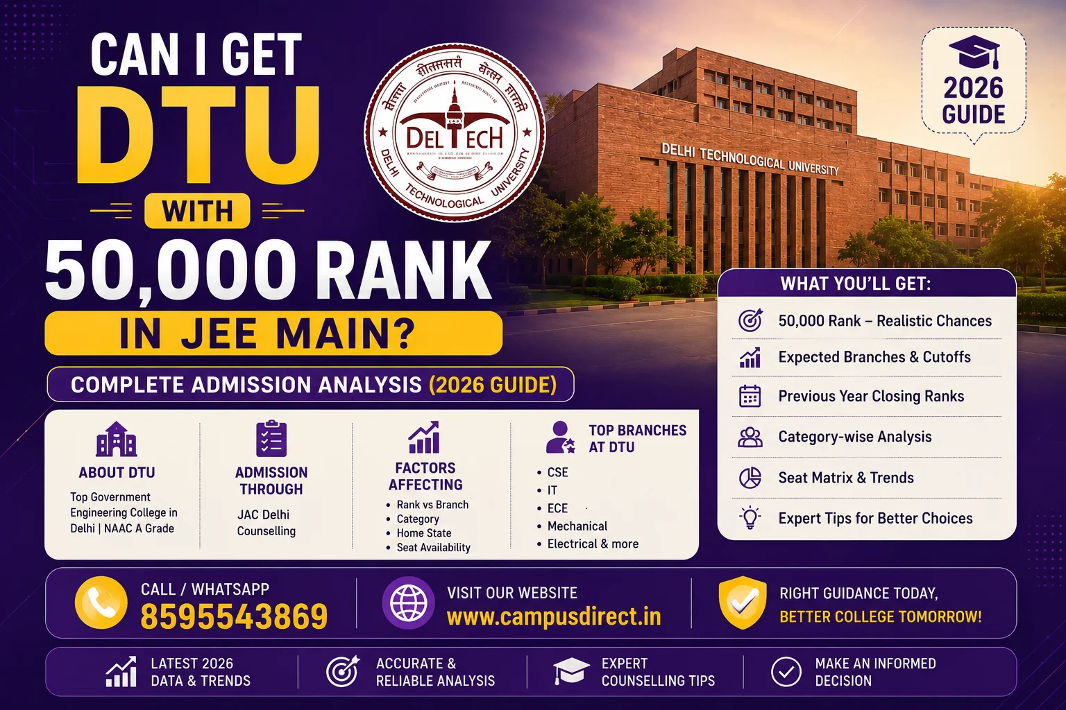 Can I Get DTU with 50,000 Rank in JEE Main? Complete Admission Analysis (2026 Guide)