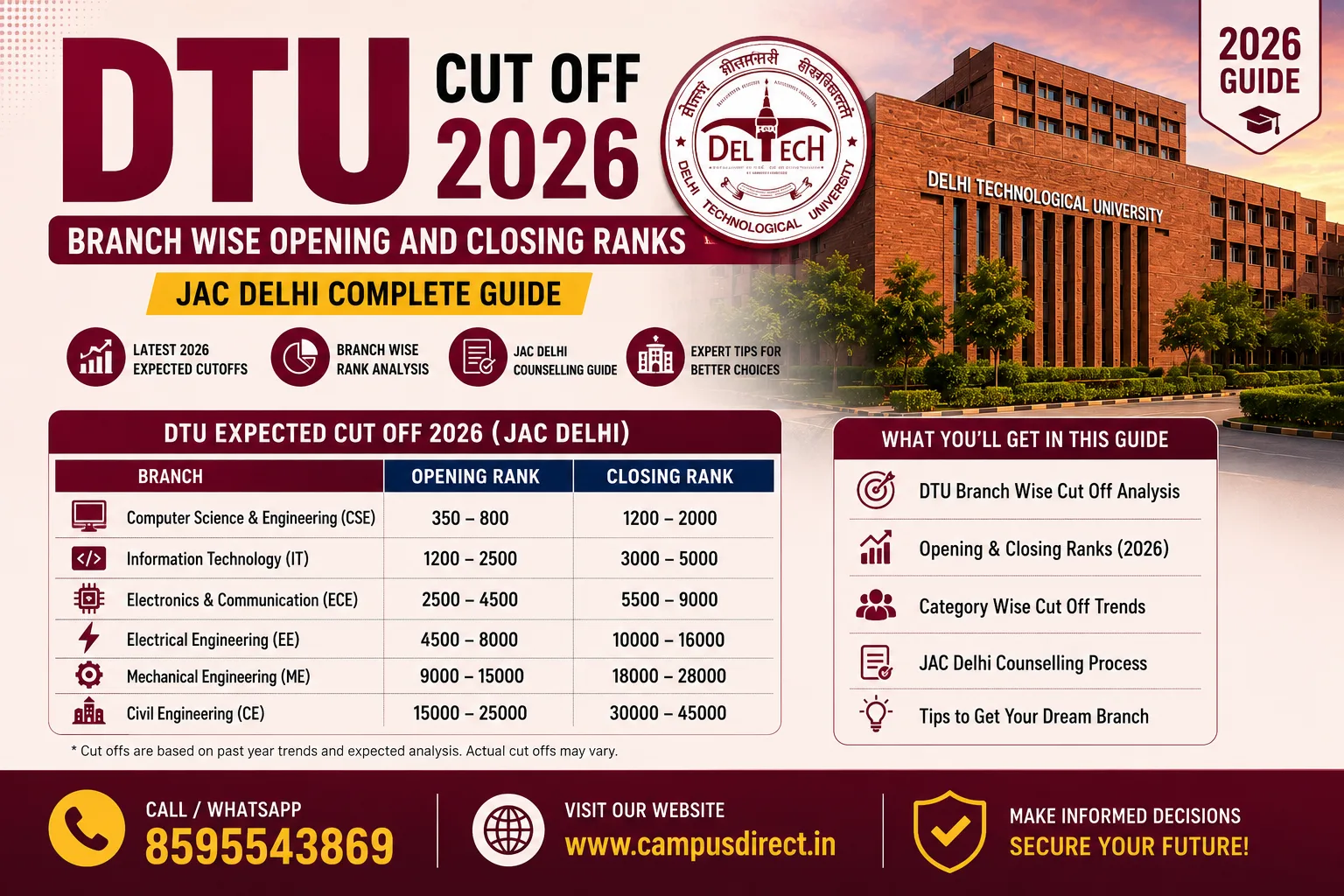 DTU Cut Off 2026: Branch Wise Opening and Closing Ranks (JAC Delhi Complete Guide)