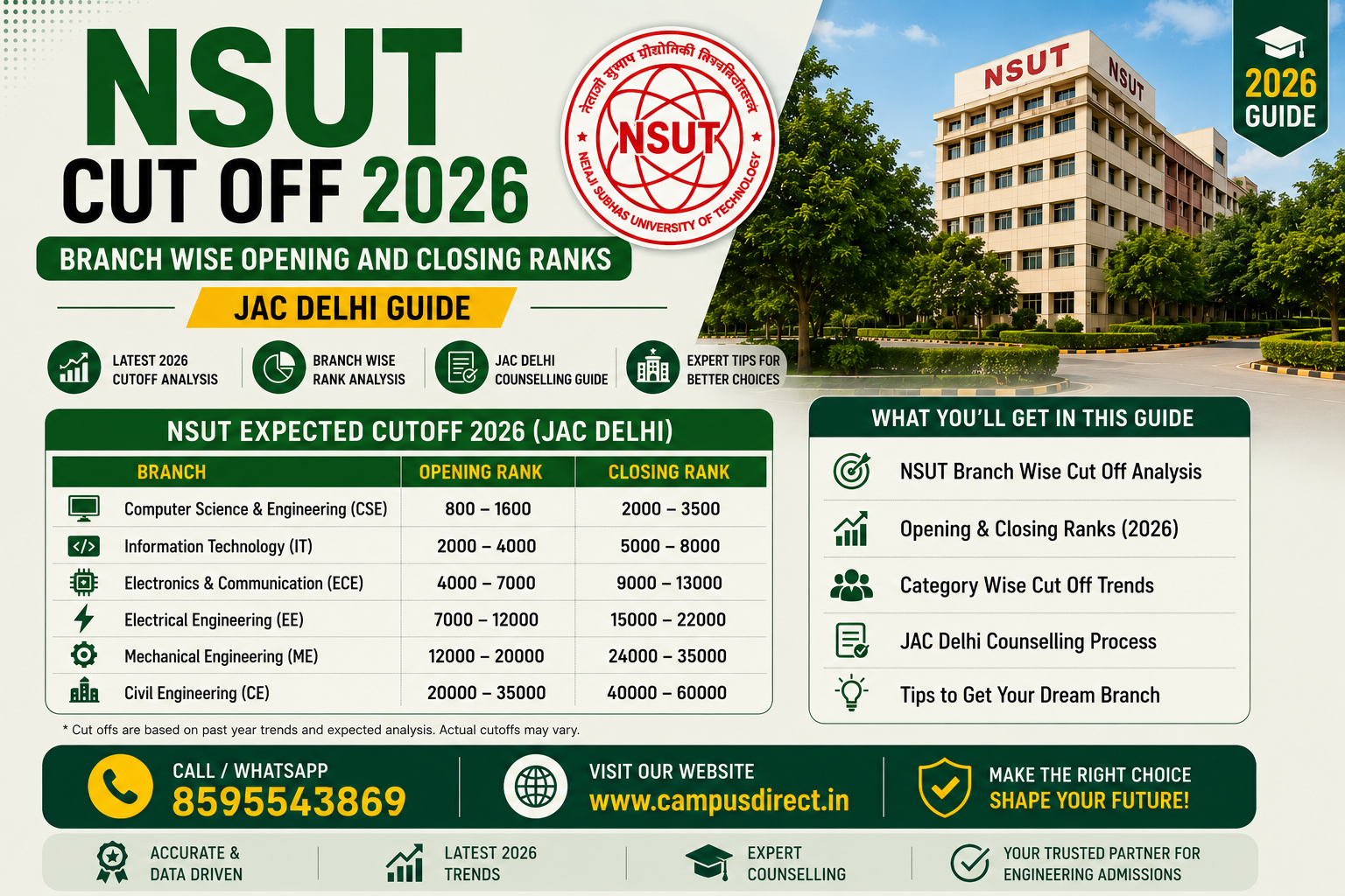 NSUT Cut Off 2026: Branch Wise Opening and Closing Ranks (JAC Delhi Guide)