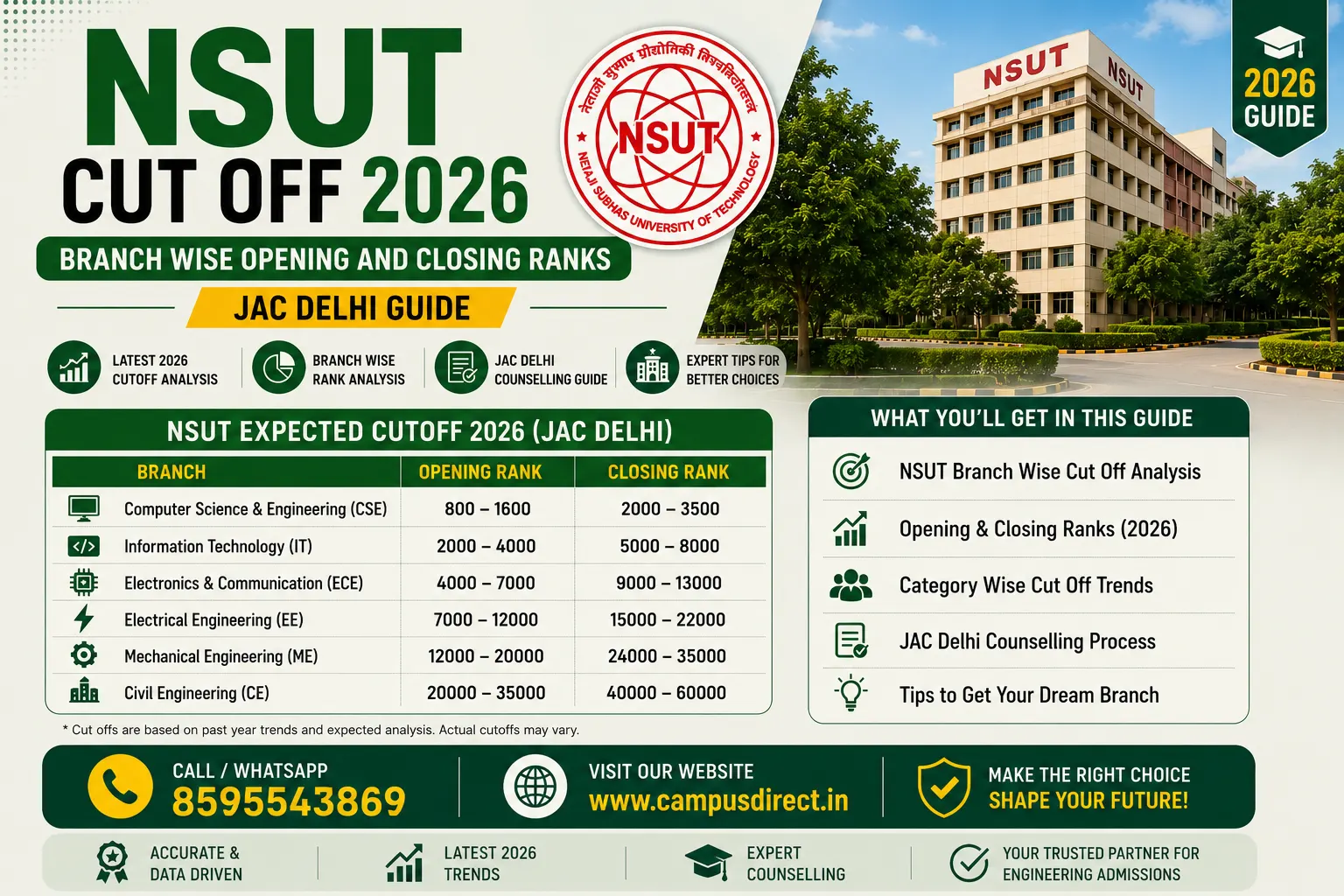 NSUT Cut Off 2026: Branch Wise Opening and Closing Ranks (JAC Delhi Guide)