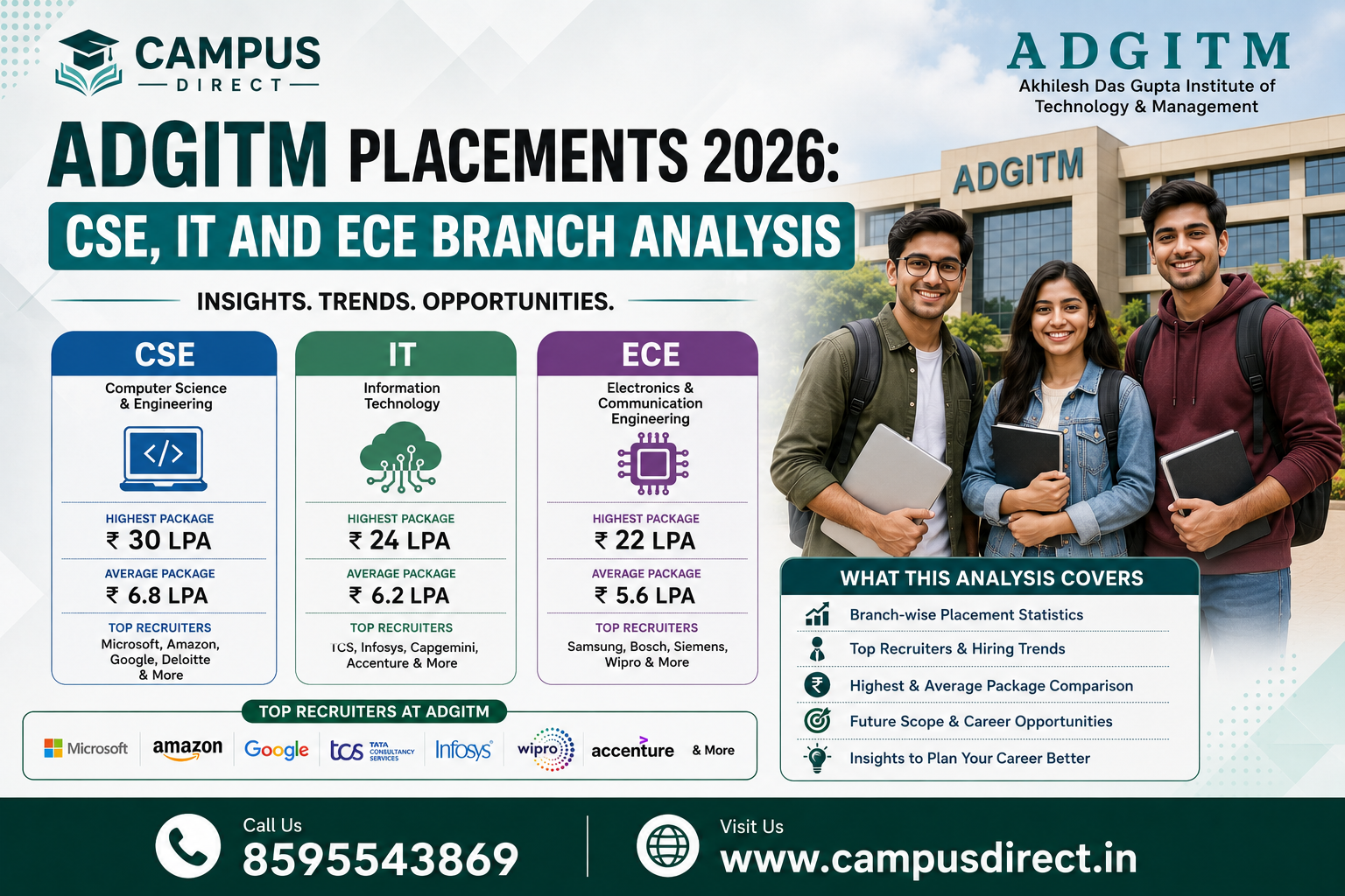 ADGITM Placements 2026: CSE, IT and ECE Branch Analysis