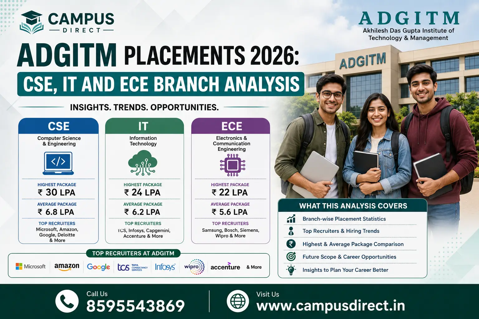 ADGITM Placements 2026: CSE, IT and ECE Branch Analysis