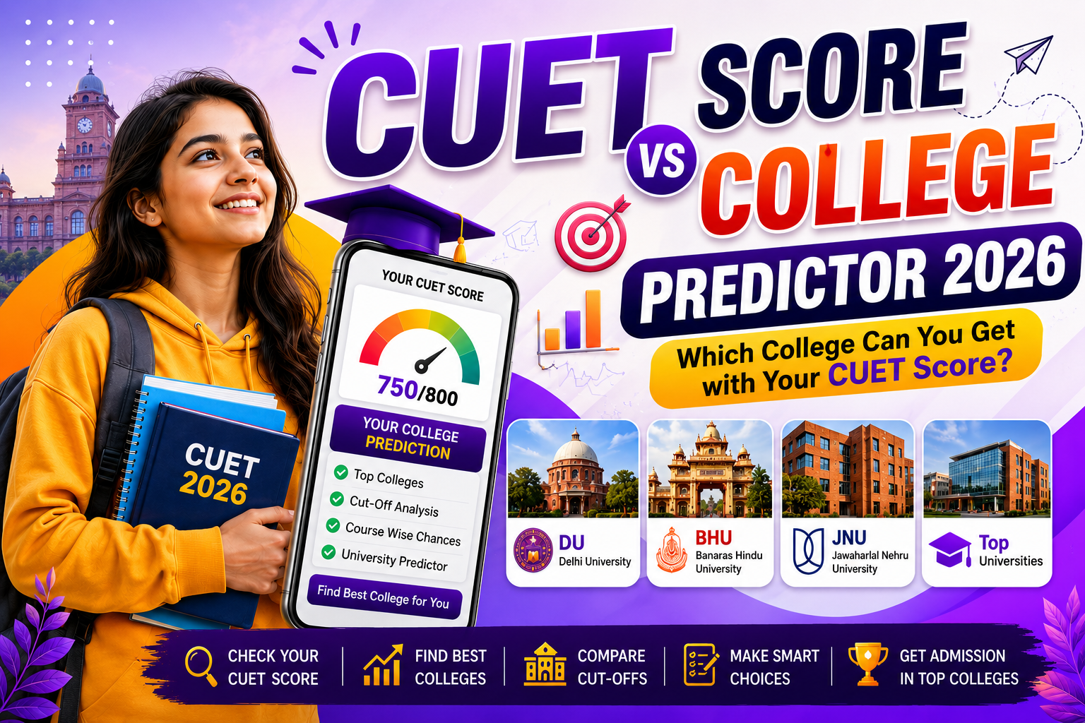 CUET Score vs College Predictor 2026: Which College Can You Get with Your CUET Score?