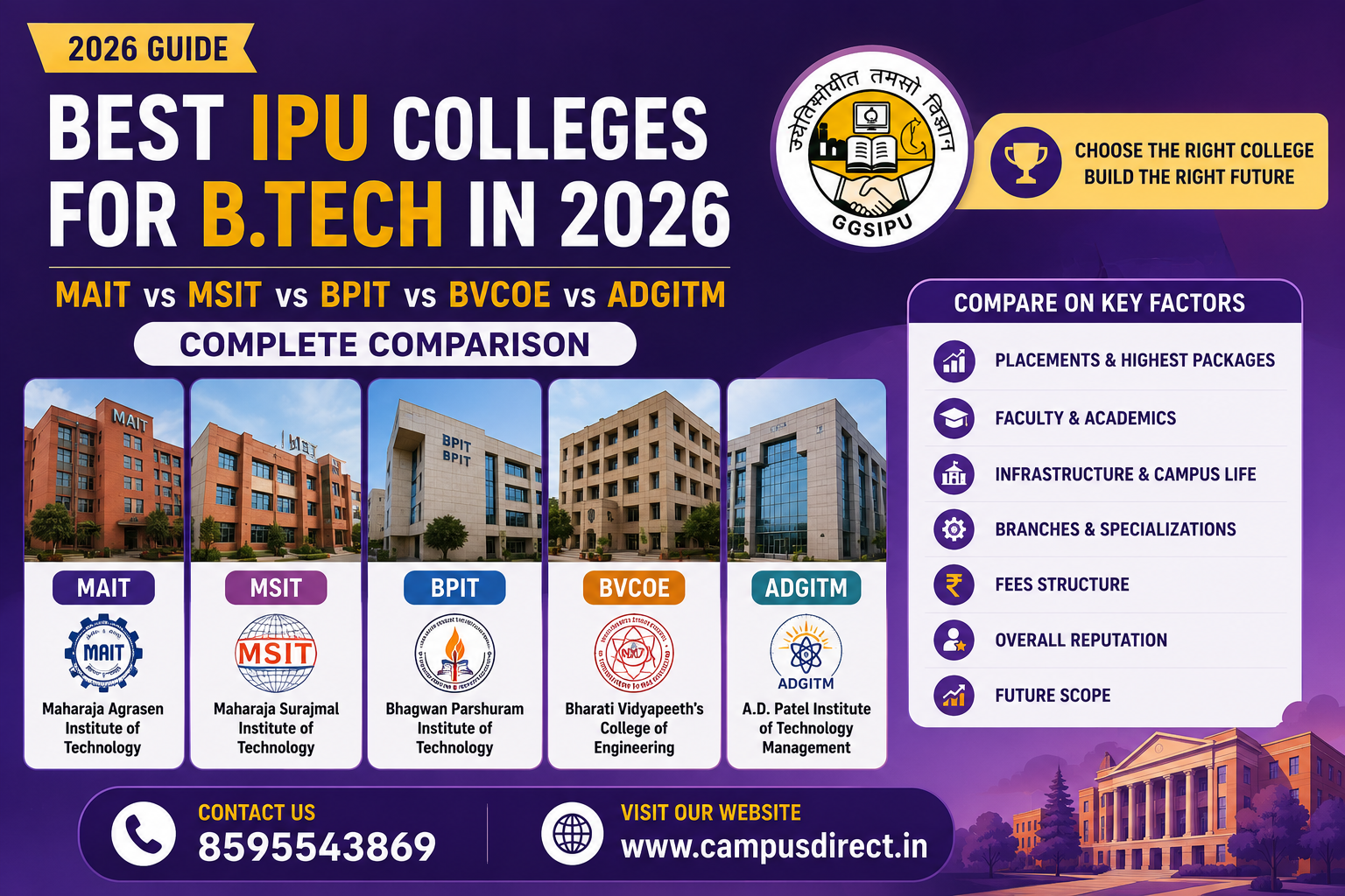 Best IPU Colleges for B.Tech in 2026: MAIT vs MSIT vs BPIT vs BVCOE vs ADGITM Complete Comparison