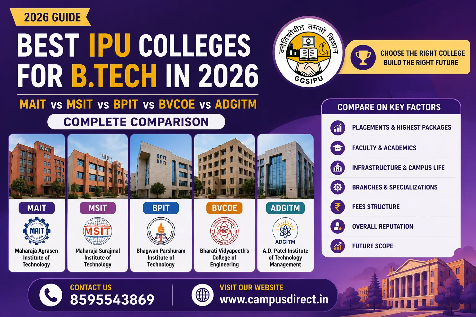 Best IPU Colleges for B.Tech in 2026: MAIT vs MSIT vs BPIT vs BVCOE vs ADGITM Complete Comparison