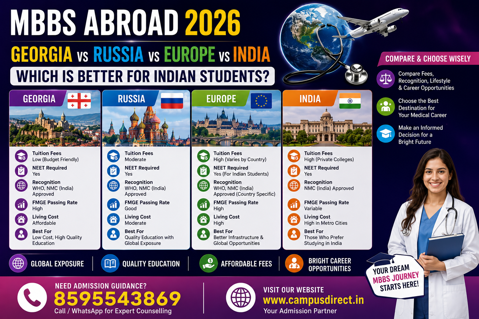 MBBS Abroad 2026: Georgia vs Russia vs Europe vs India – Which is Better for Indian Students?