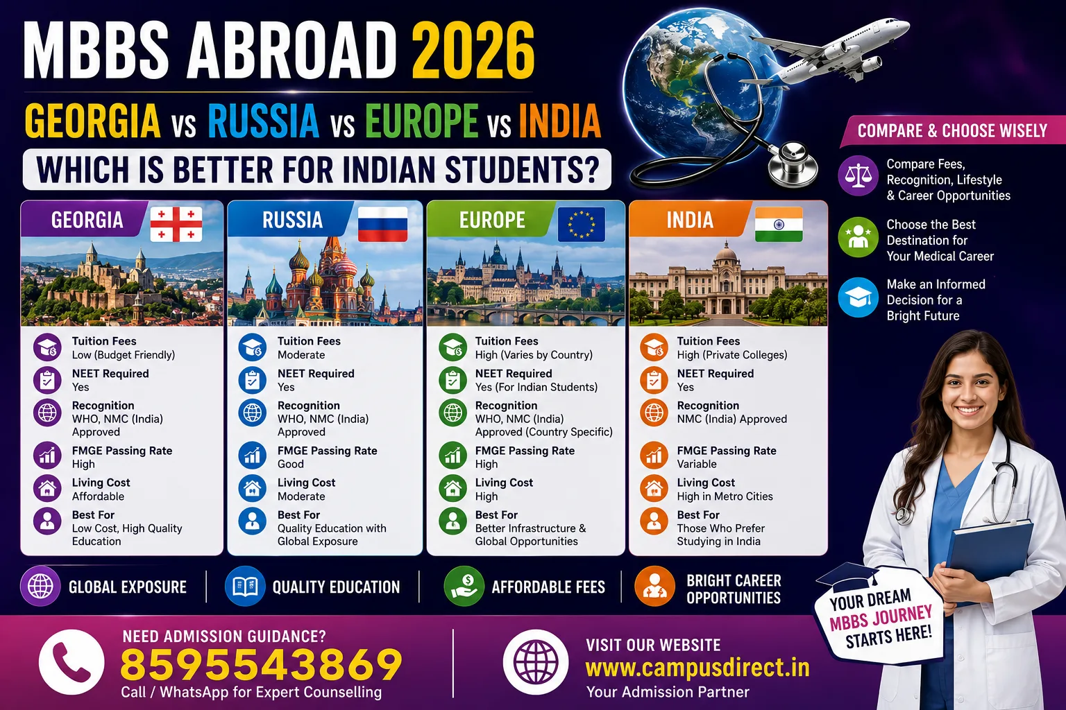 MBBS Abroad 2026: Georgia vs Russia vs Europe vs India – Which is Better for Indian Students?