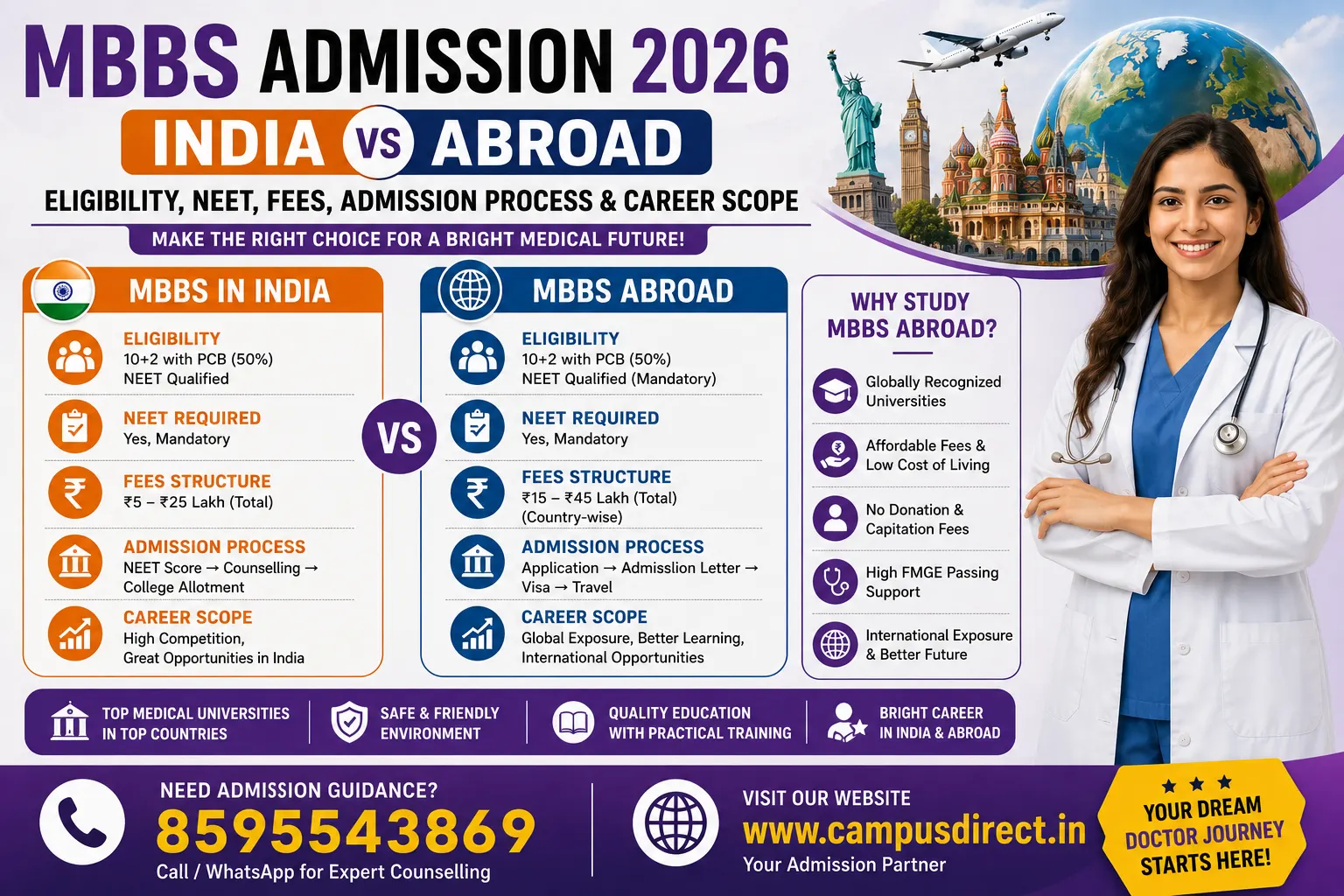 MBBS Admission 2026: India vs Abroad – Eligibility, NEET, Fees, Admission Process & Career Scope