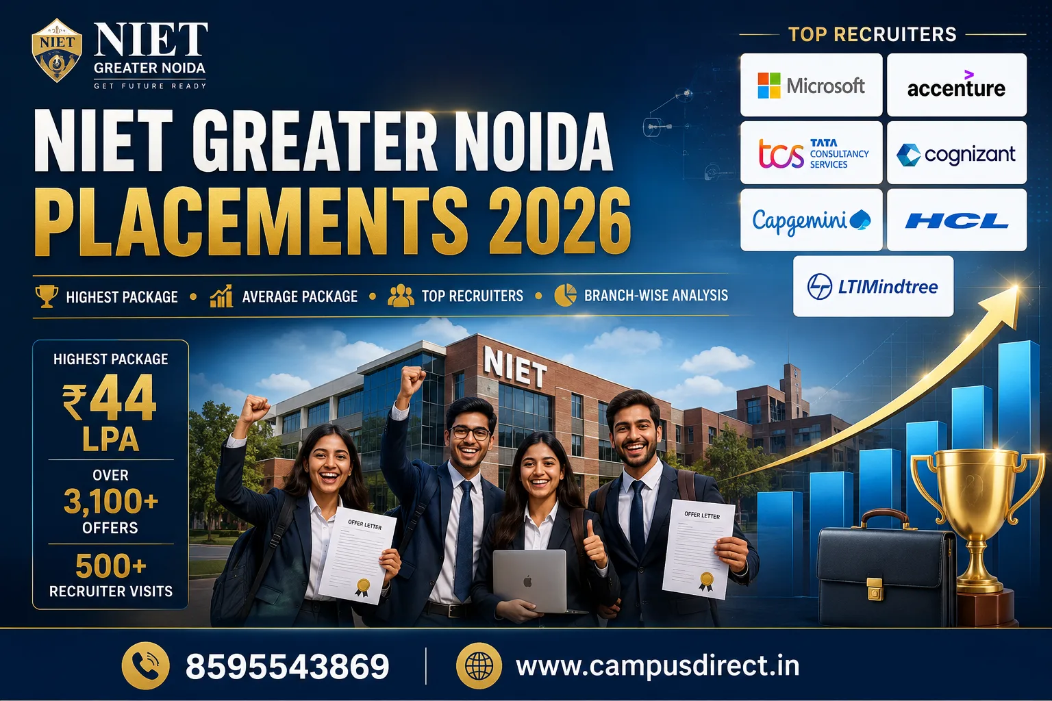 NIET Greater Noida Placements 2026: Highest Package, Average Package, Top Recruiters & Branch-Wise Analysis