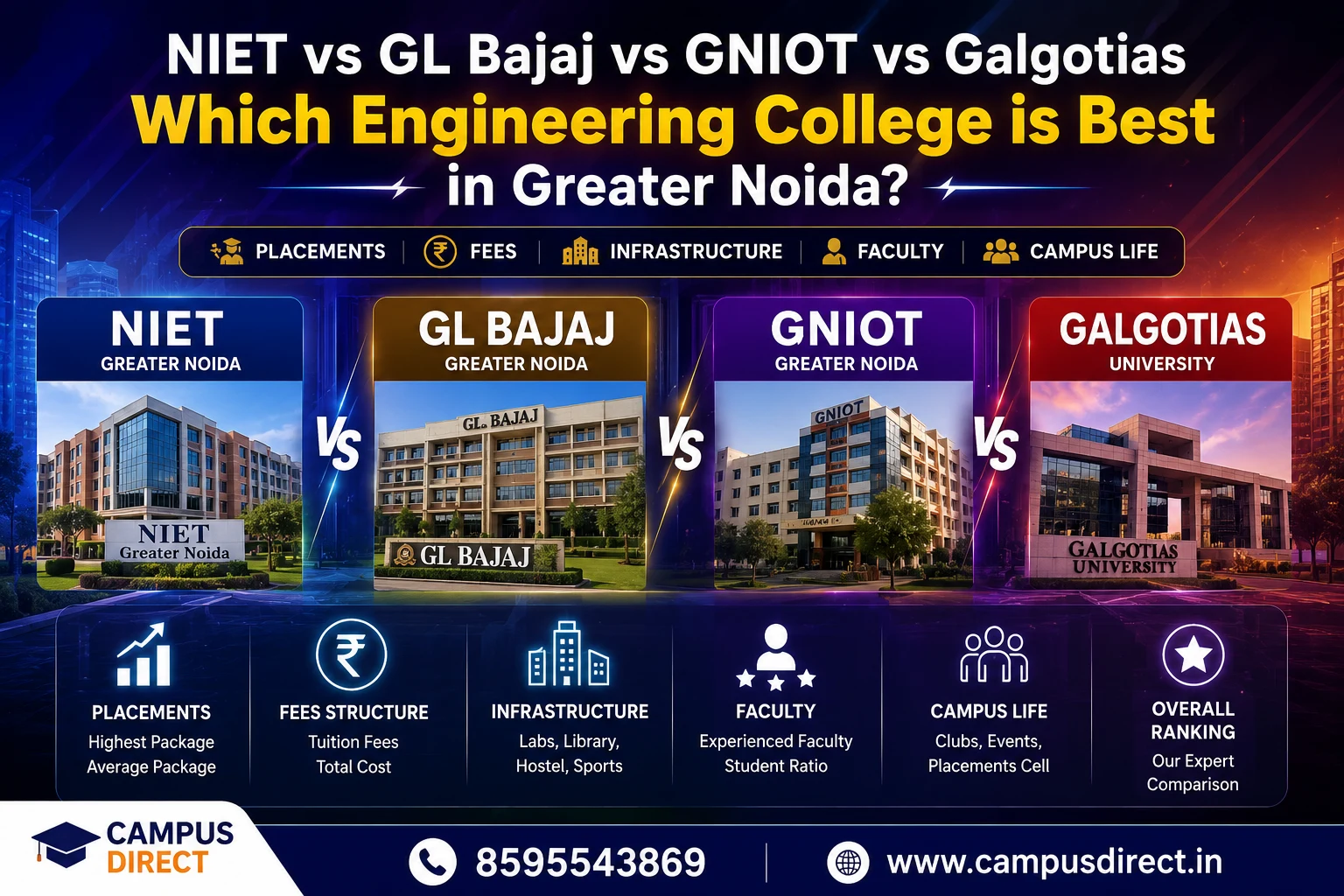 NIET vs GL Bajaj vs GNIOT vs Galgotias: Which Engineering College is Best in Greater Noida?