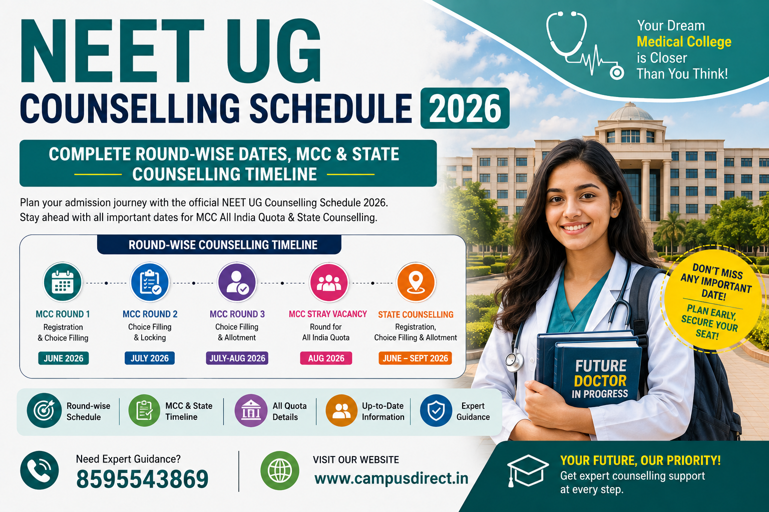 NEET UG Counselling Schedule 2026: Complete Round-Wise Dates, MCC & State Counselling Timeline