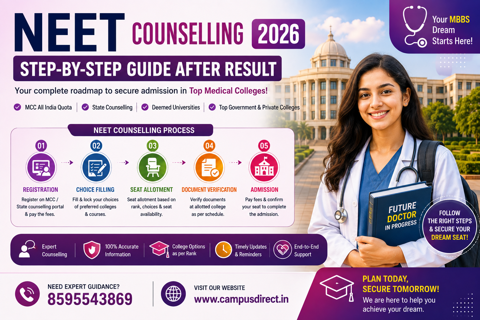 NEET Counselling 2026: Step-by-Step Guide After Result – Registration, Choice Filling, Seat Allotment & Admission