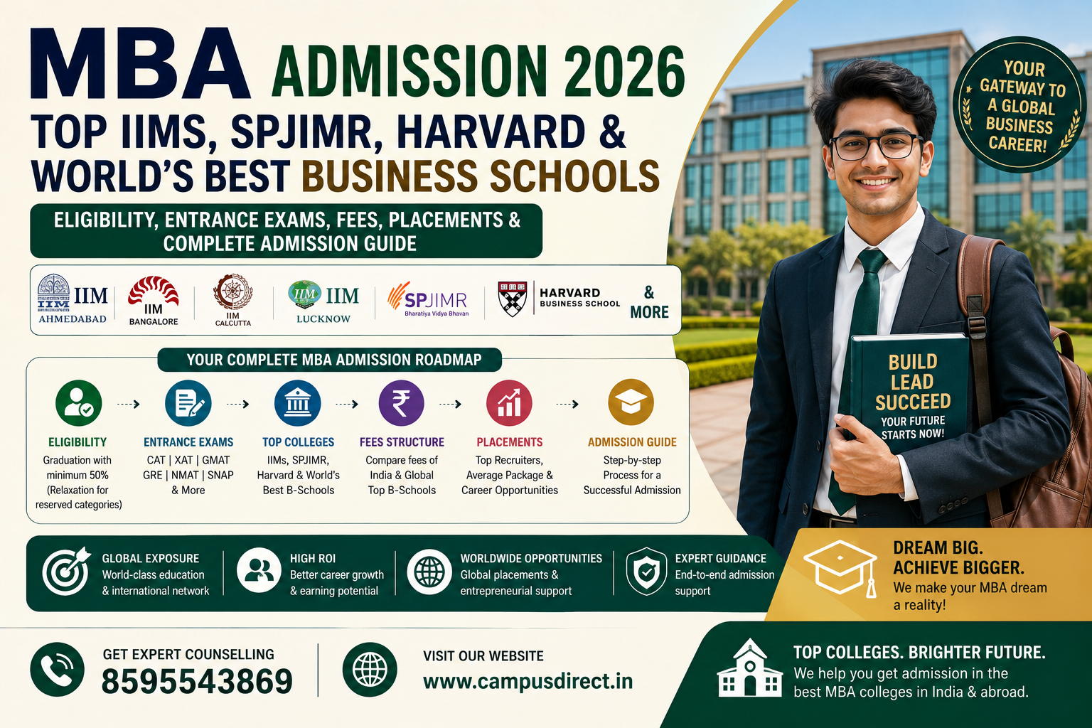 MBA Admission 2026: Top IIMs, SPJIMR, Harvard & World's Best Business Schools – Eligibility, Entrance Exams, Fees, Placements & Complete Admission Guide