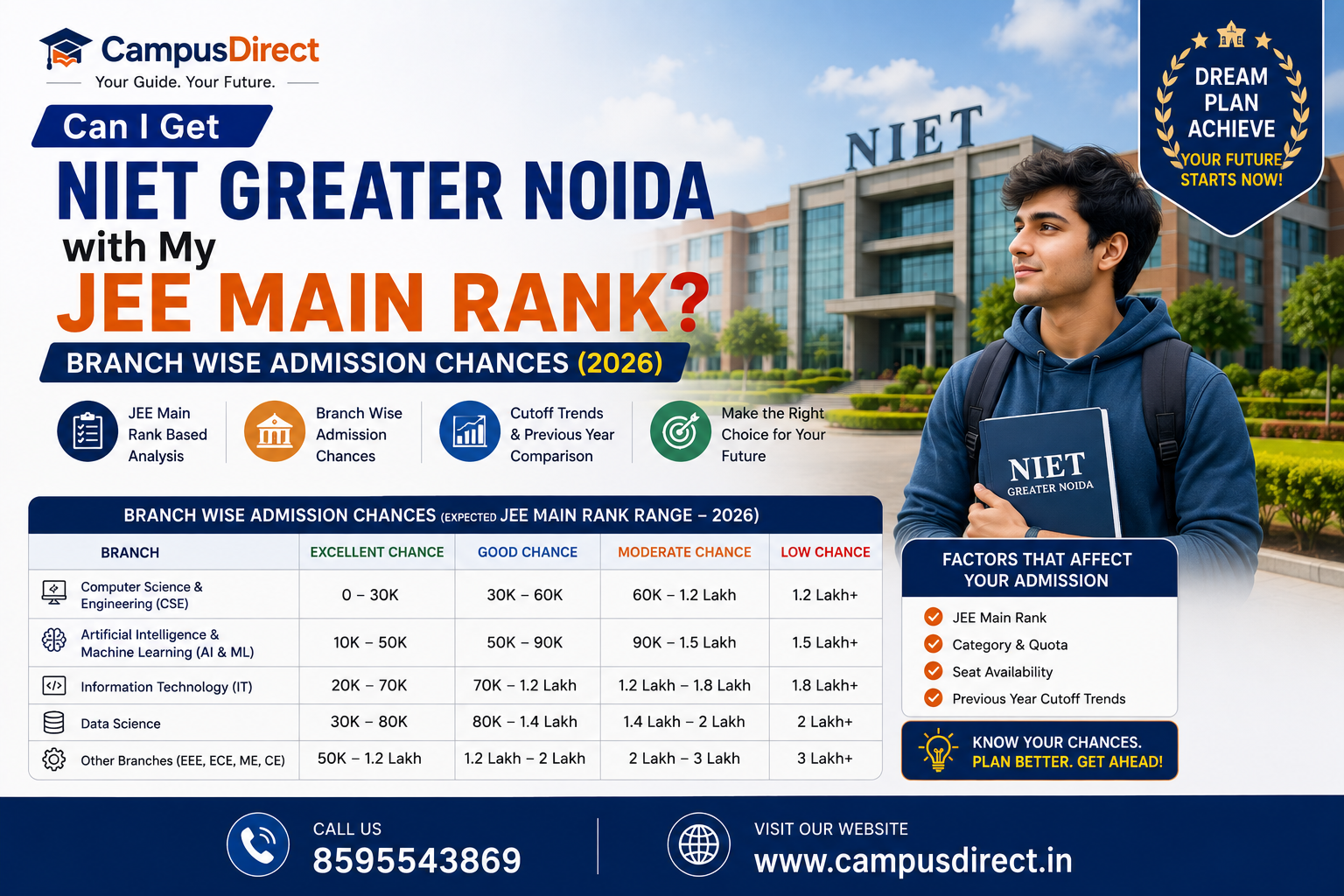 Can I Get NIET Greater Noida with My JEE Main Rank? Branch Wise Admission Chances (2026)