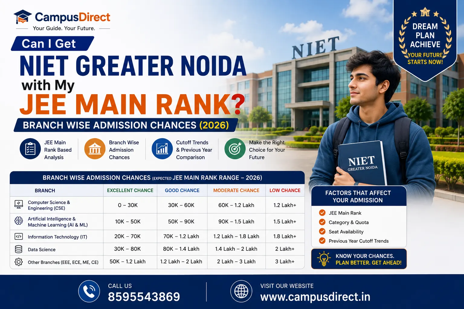 Can I Get NIET Greater Noida with My JEE Main Rank? Branch Wise Admission Chances (2026)