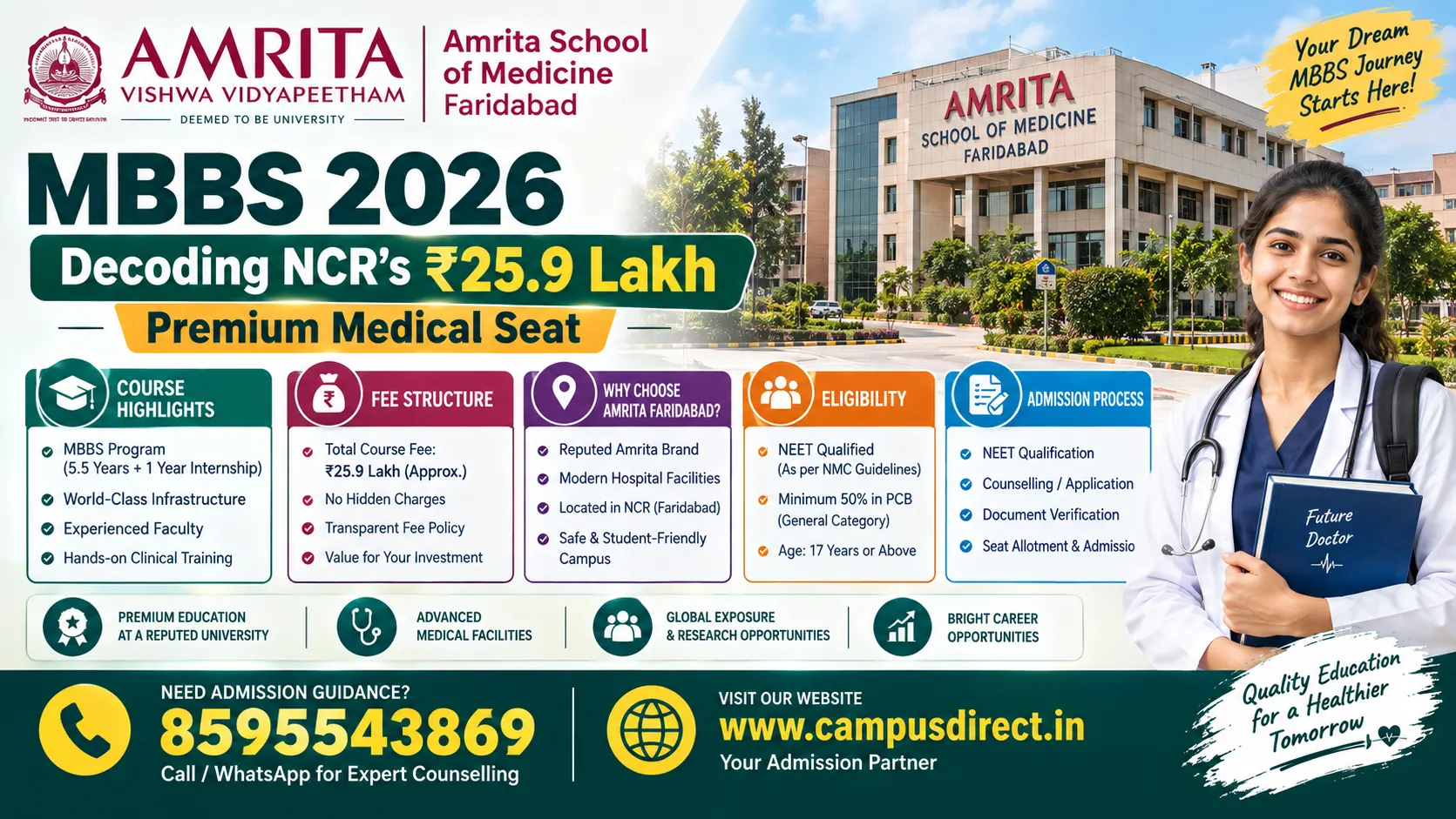 Amrita School of Medicine Faridabad MBBS 2026: Decoding NCR's ₹25.9 Lakh Premium Medical Seat